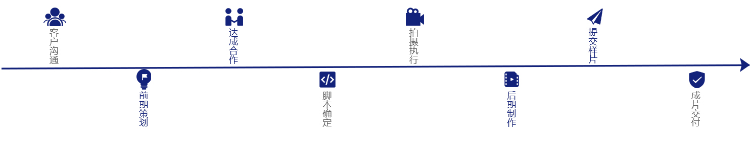 企业视频-VCR制作